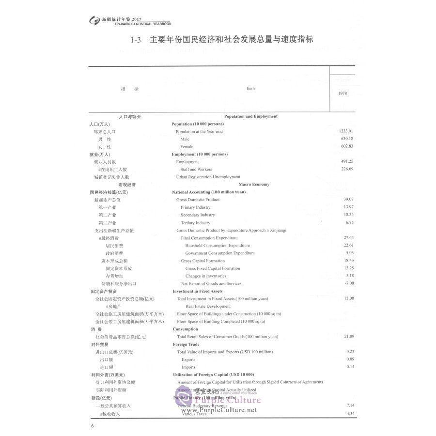 Sample pages of Xinjiang Statistical Yearbook 2017 (ISBN:9787503782664)
