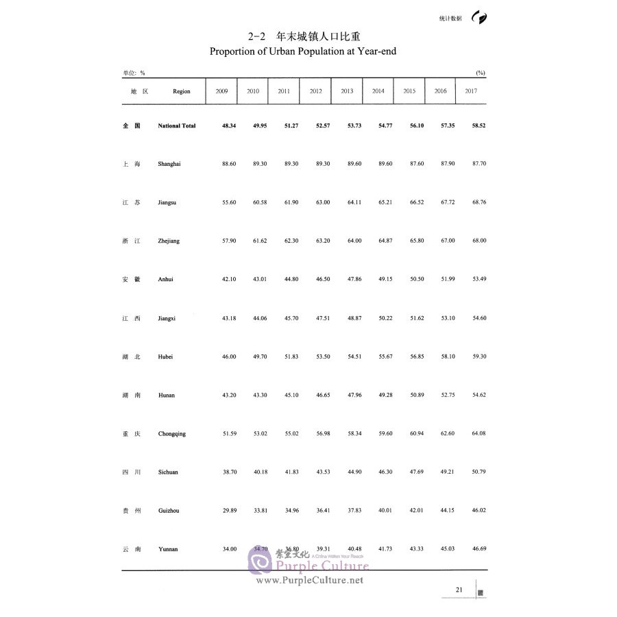 Sample pages of 2018 Statistical Yearbook of Yangtze River Economic Belt (ISBN:9787503787652)