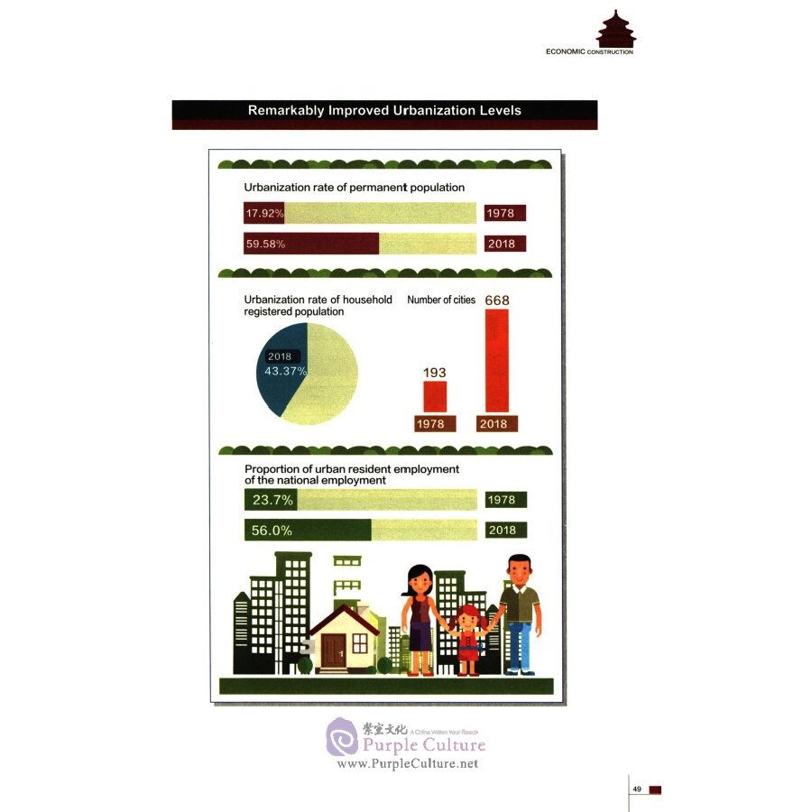 Sample pages of China in Diagrams (ISBN:9787508535678)