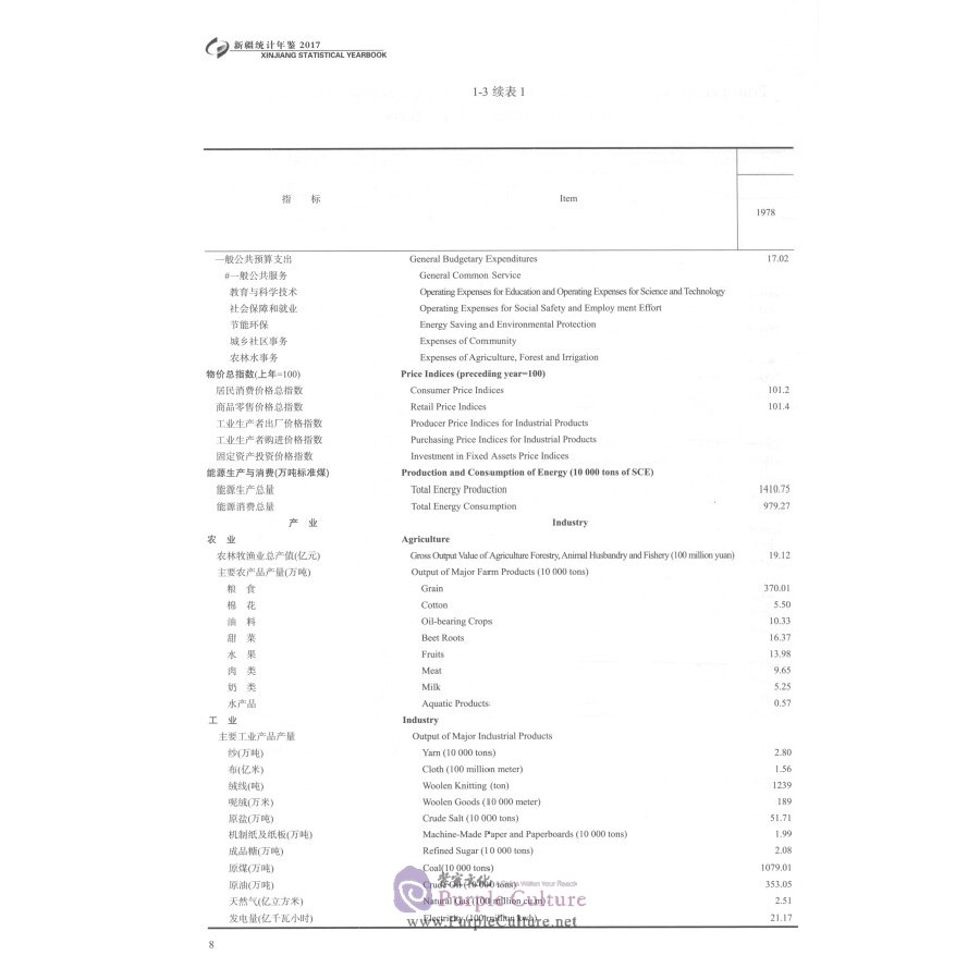 Sample pages of Xinjiang Statistical Yearbook 2017 (ISBN:9787503782664)