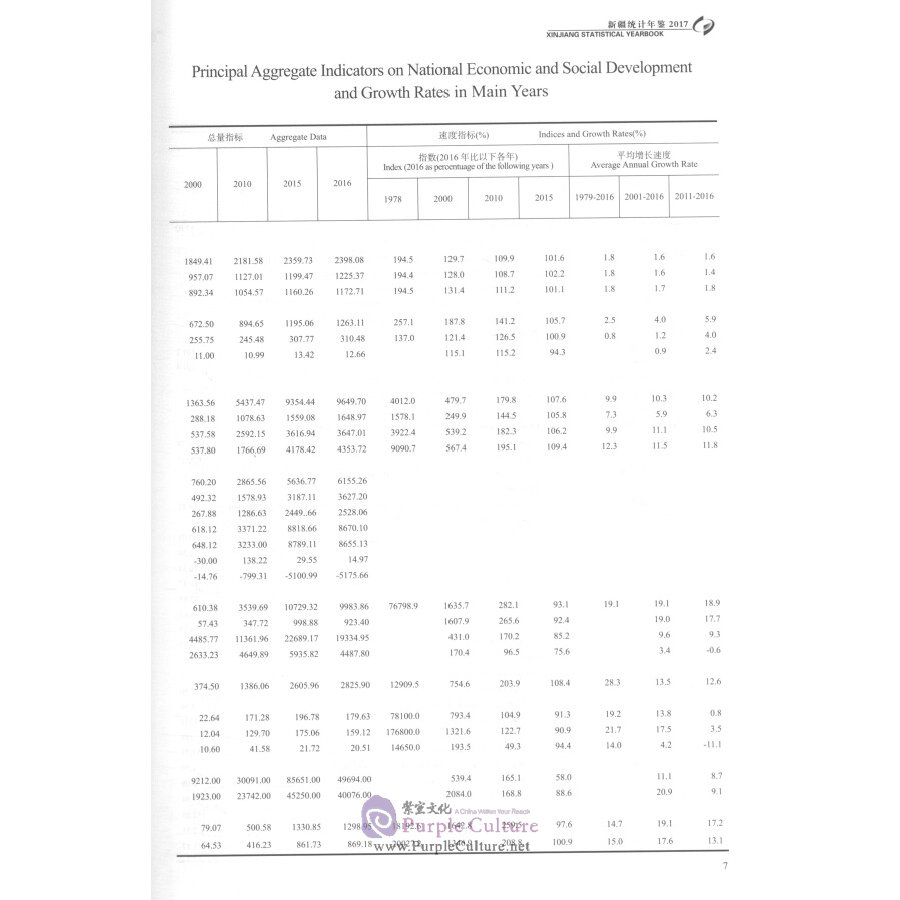 Sample pages of Xinjiang Statistical Yearbook 2017 (ISBN:9787503782664)
