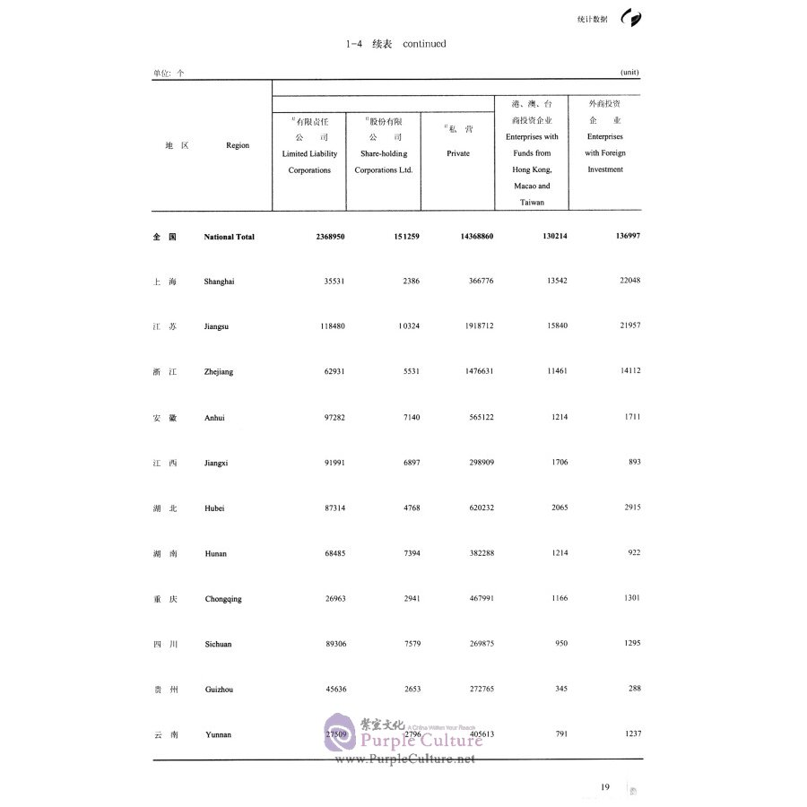 Sample pages of 2018 Statistical Yearbook of Yangtze River Economic Belt (ISBN:9787503787652)
