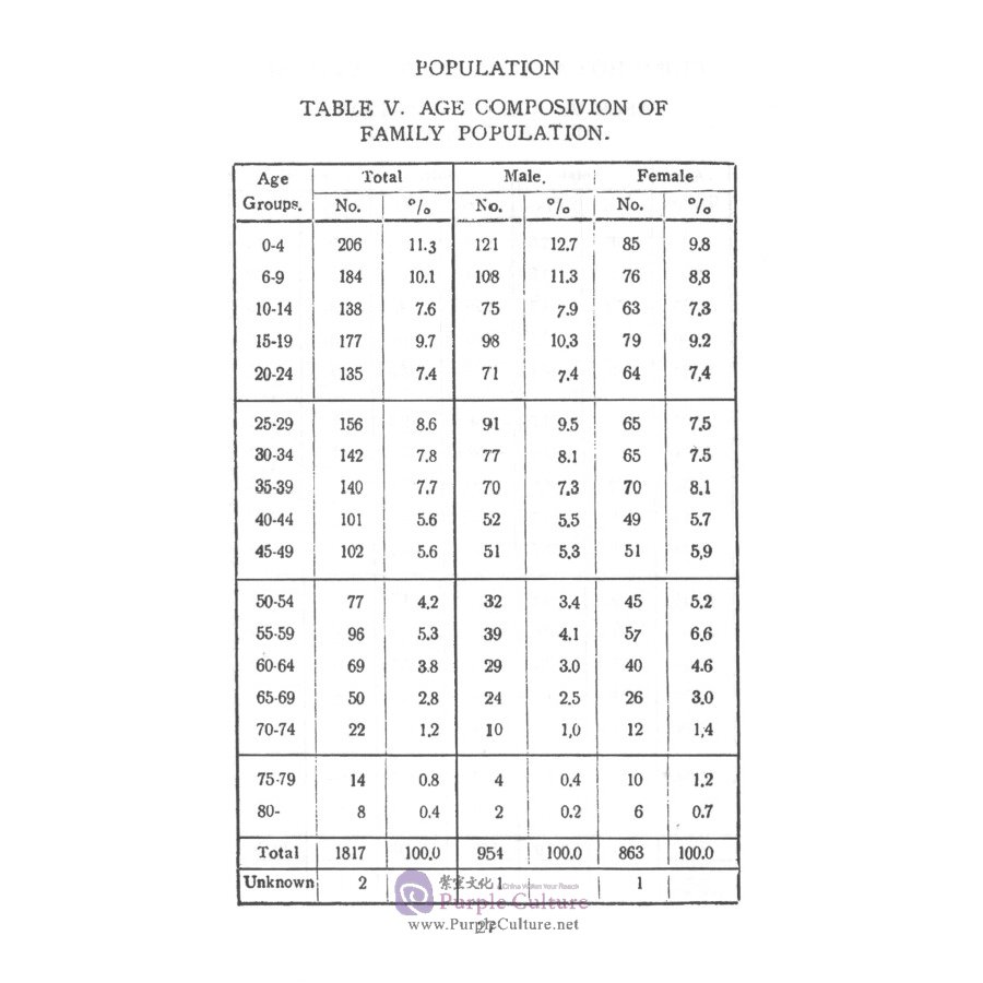 Sample pages of Ching Ho: A Sociological Analysis (ISBN:9787100162609)