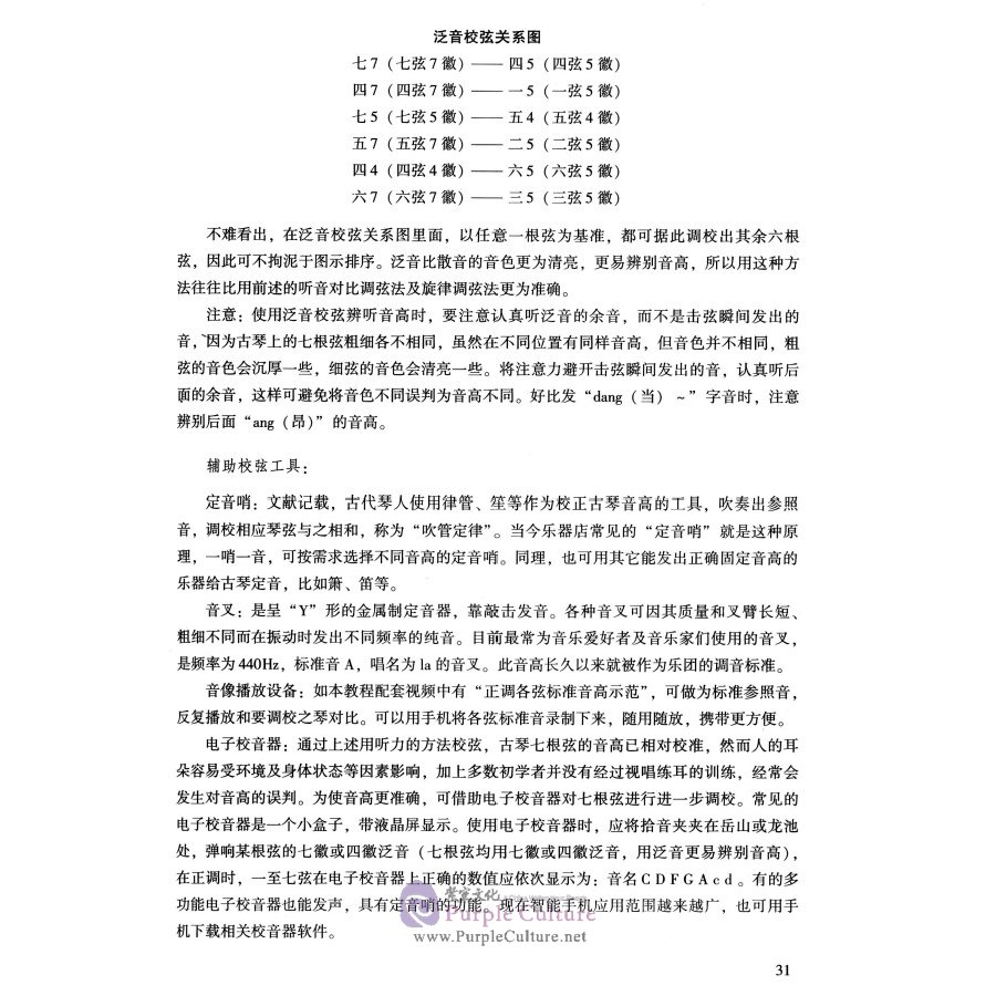 Sample pages of Learning Guqin from Zero-basis (2nd Edition) (with videos) (ISBN:9787556600687)
