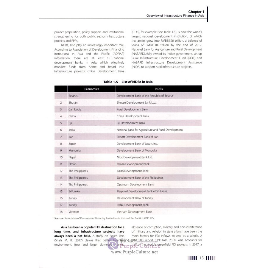 Sample pages of Asian Financial Development Report on Infrastructure Finance (ISBN:9787566320308)