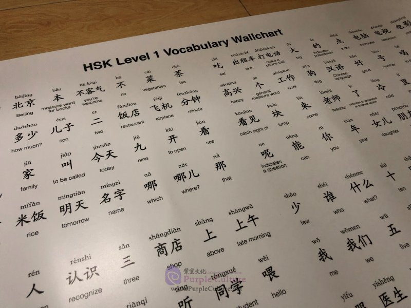 Sample pages of HSK Vocabulary Wallchart: Level 1