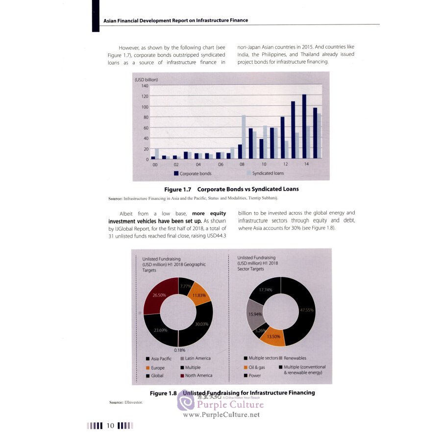 Sample pages of Asian Financial Development Report on Infrastructure Finance (ISBN:9787566320308)