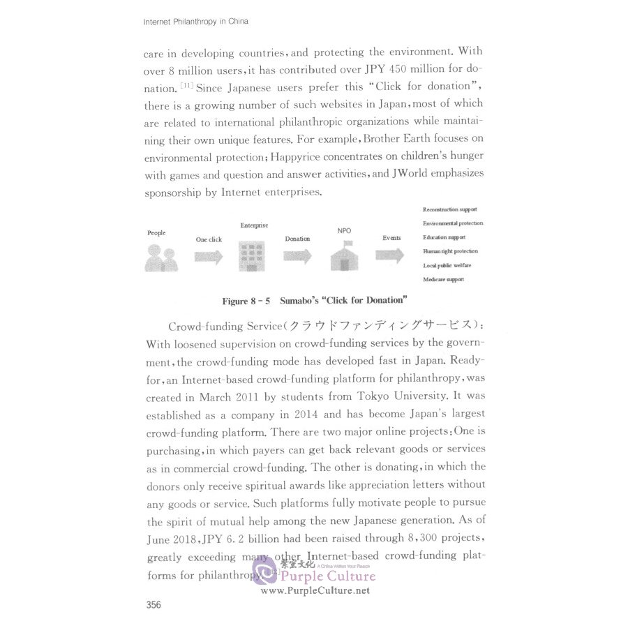 Sample pages of Internet Philanthropy in China (ISBN:9787300264189)