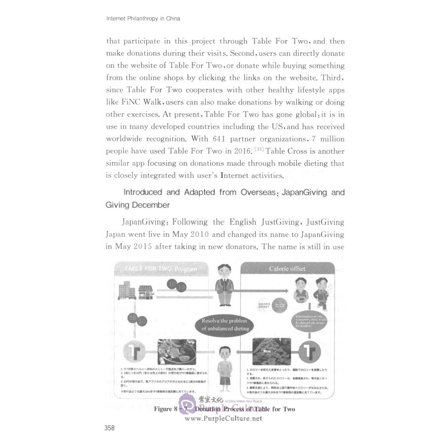 Sample pages of Internet Philanthropy in China (ISBN:9787300264189)