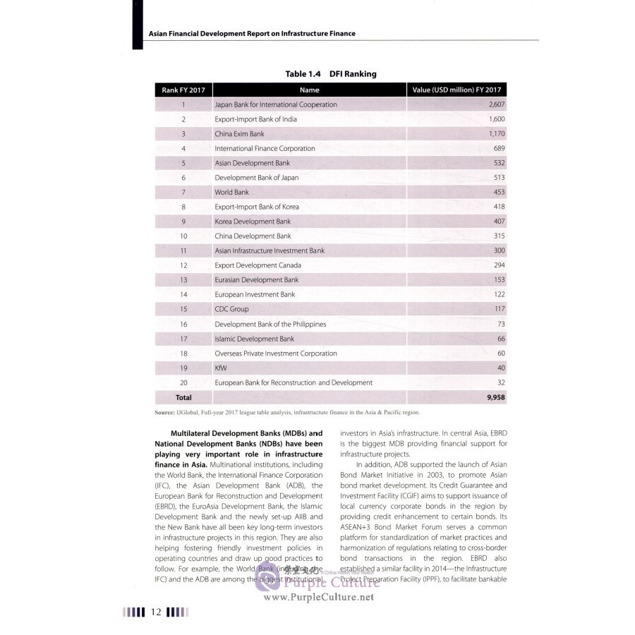 Sample pages of Asian Financial Development Report on Infrastructure Finance (ISBN:9787566320308)