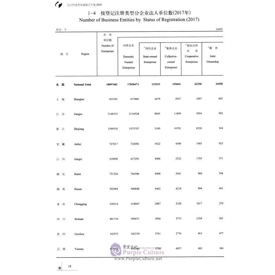 Sample pages of 2018 Statistical Yearbook of Yangtze River Economic Belt (ISBN:9787503787652)