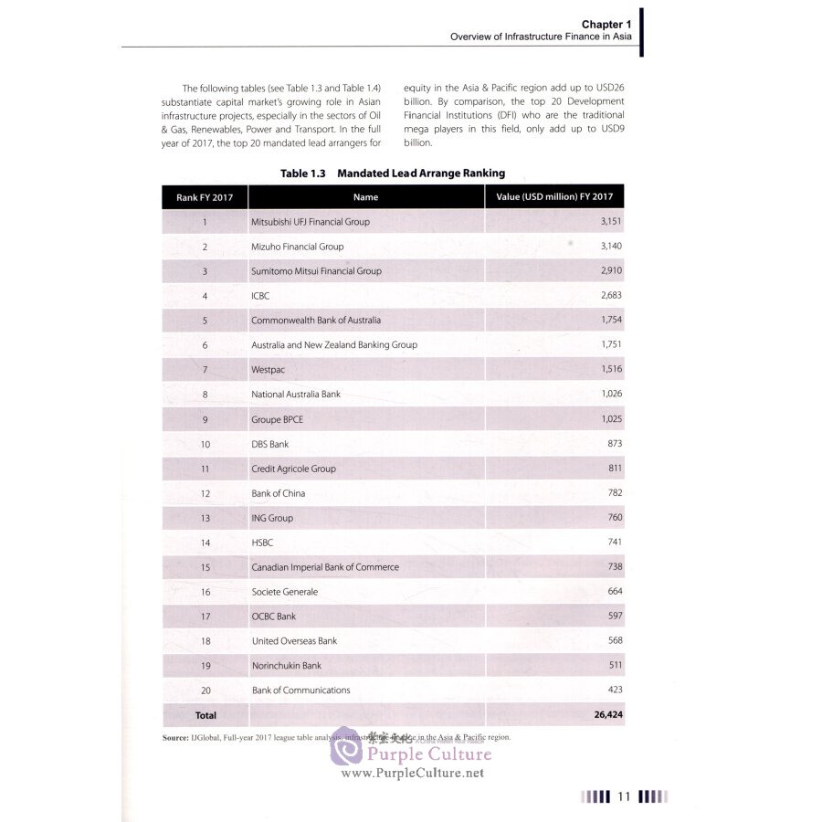 Sample pages of Asian Financial Development Report on Infrastructure Finance (ISBN:9787566320308)