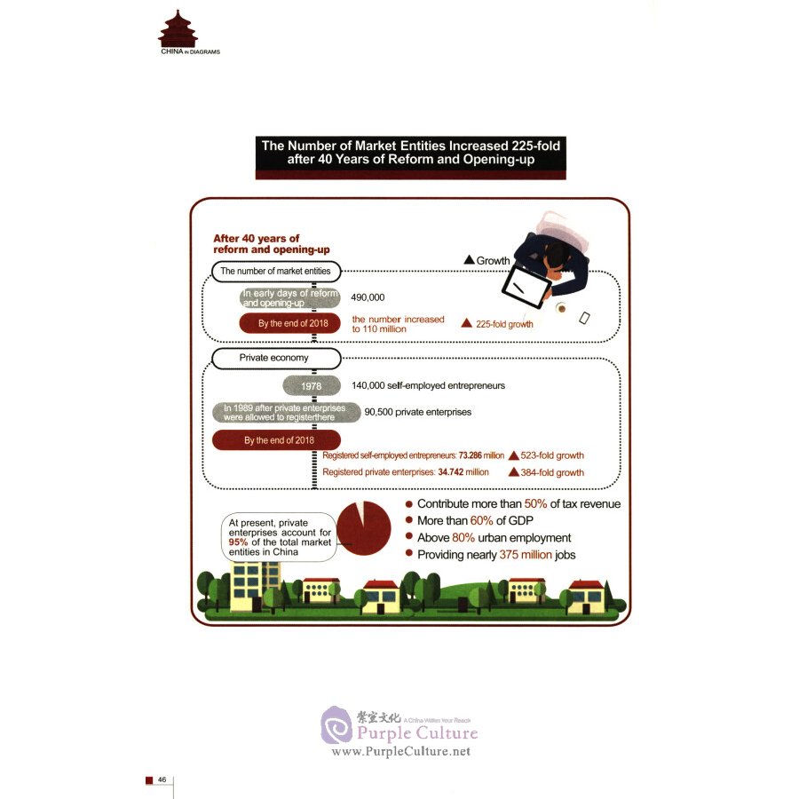 Sample pages of China in Diagrams (ISBN:9787508535678)