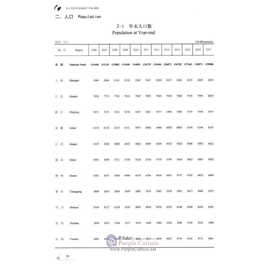 Sample pages of 2018 Statistical Yearbook of Yangtze River Economic Belt (ISBN:9787503787652)