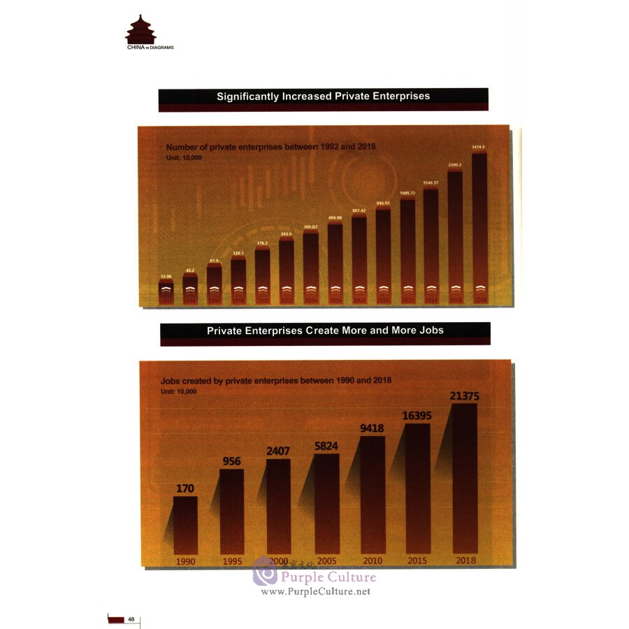 Sample pages of China in Diagrams (ISBN:9787508535678)