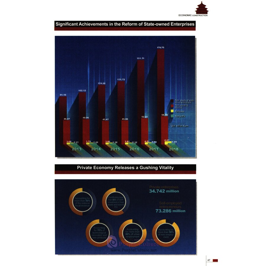 Sample pages of China in Diagrams (ISBN:9787508535678)