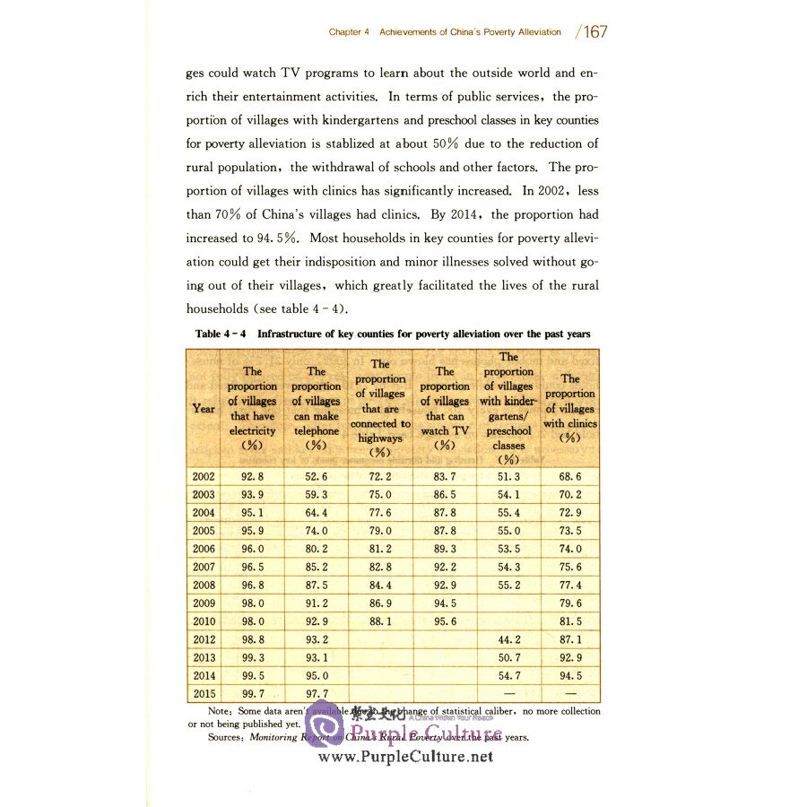 Sample pages of Poverty Alleviation in Contemporary China (ISBN:9787300275055)