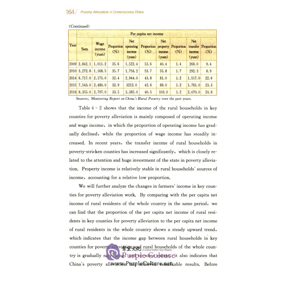 Sample pages of Poverty Alleviation in Contemporary China (ISBN:9787300275055)