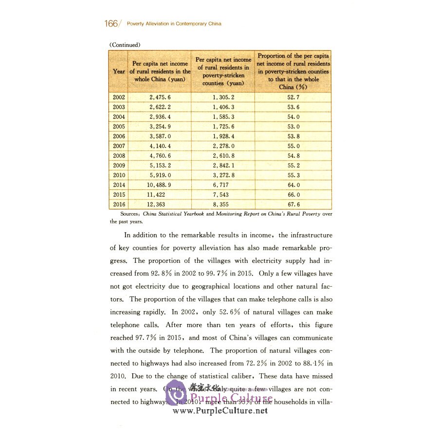 Sample pages of Poverty Alleviation in Contemporary China (ISBN:9787300275055)