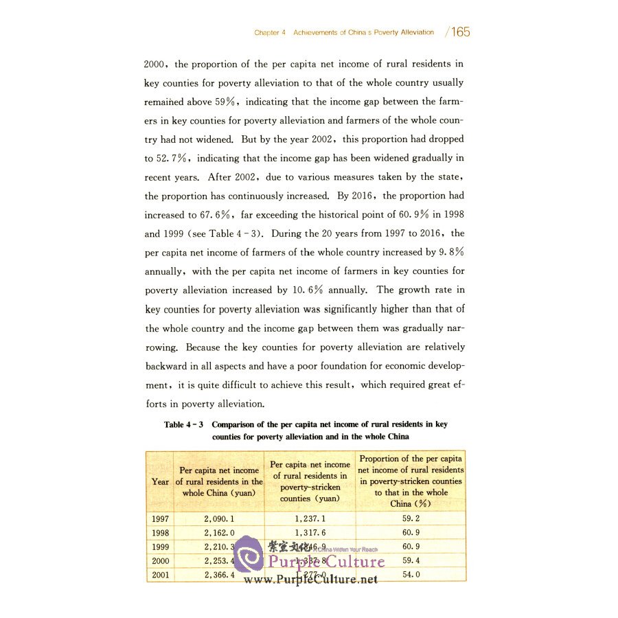 Sample pages of Poverty Alleviation in Contemporary China (ISBN:9787300275055)