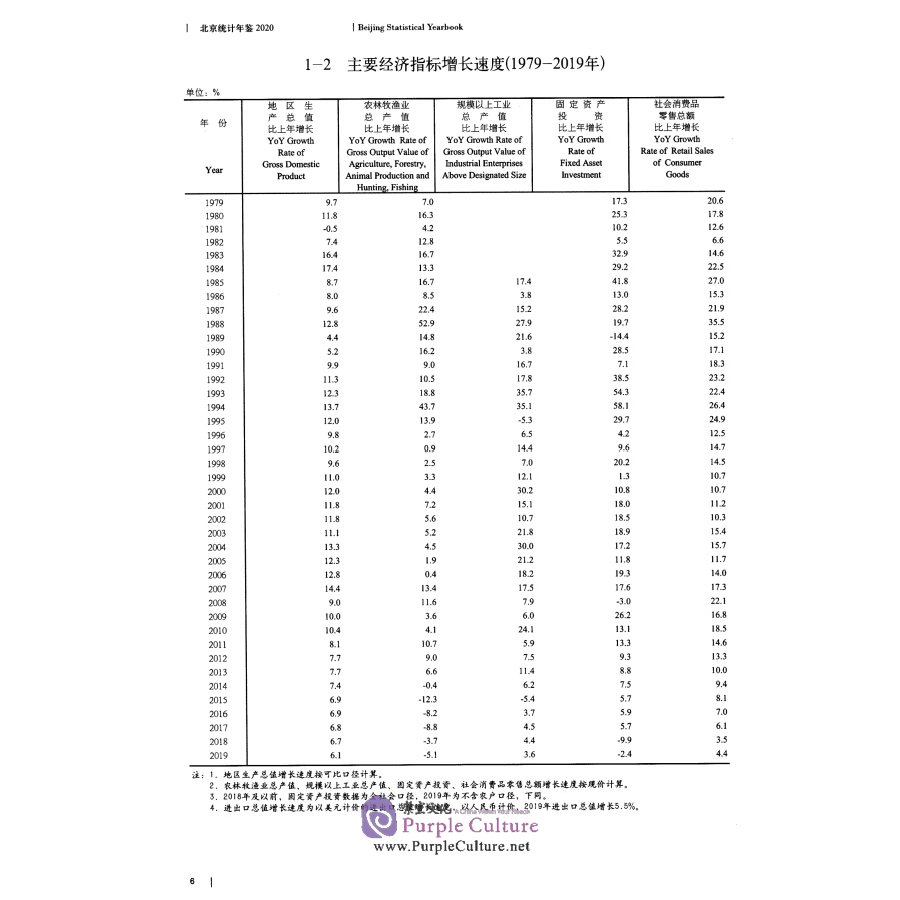 Sample pages of Beijing Statistical Yearbook 2020 (ISBN:9787503792472)