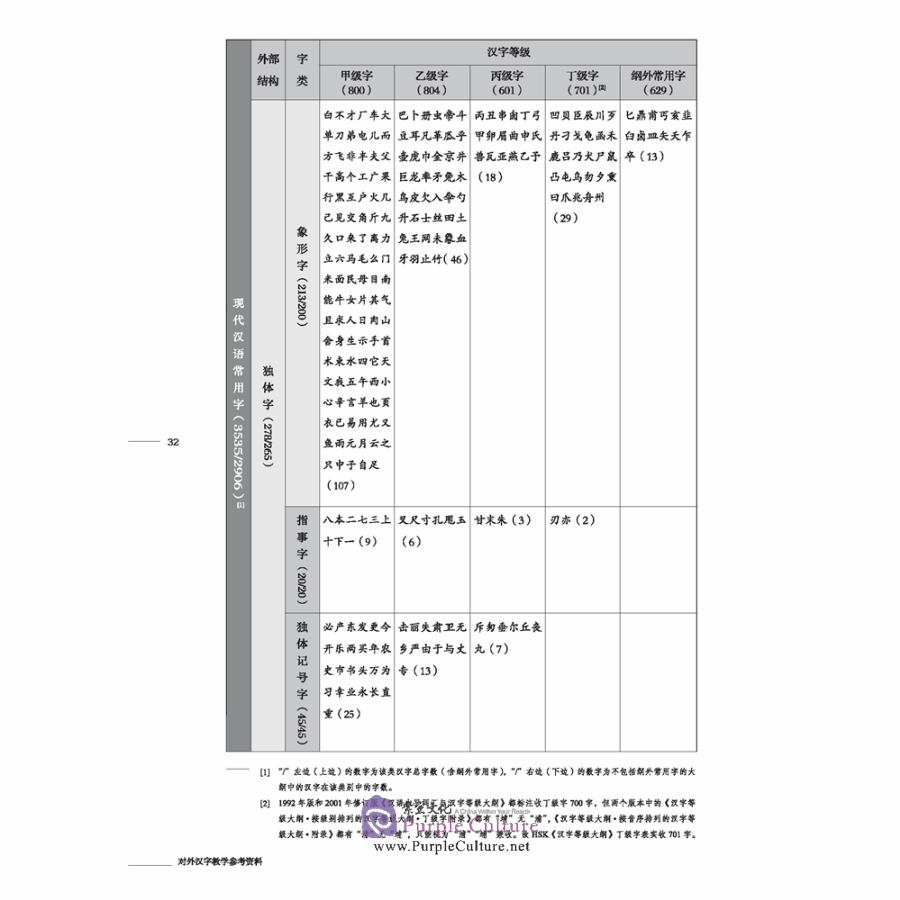 Sample pages of A Reference Book for Teaching Chinese Characters to Foreigners (ISBN:9787561956090)