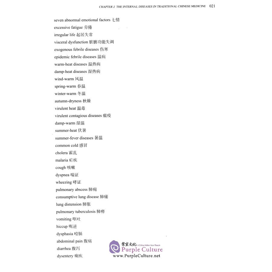Sample pages of Traditional Chinese Medical English Texbook (ISBN:9787513249959)