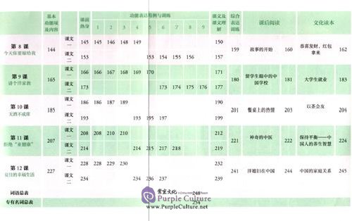Table of contents: Mastering Chinese: Reading and Writing 4 (ISBN:9787107315022)