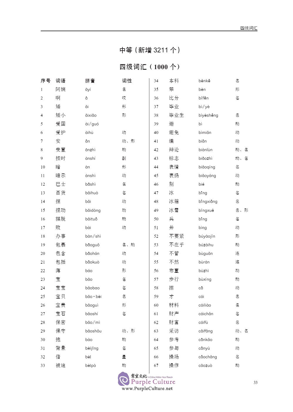 Sample pages of Chinese Proficiency Grading Standards for International Chinese Language Education (National Standard: Application and Interpretation) (ISBN:9787561957202)