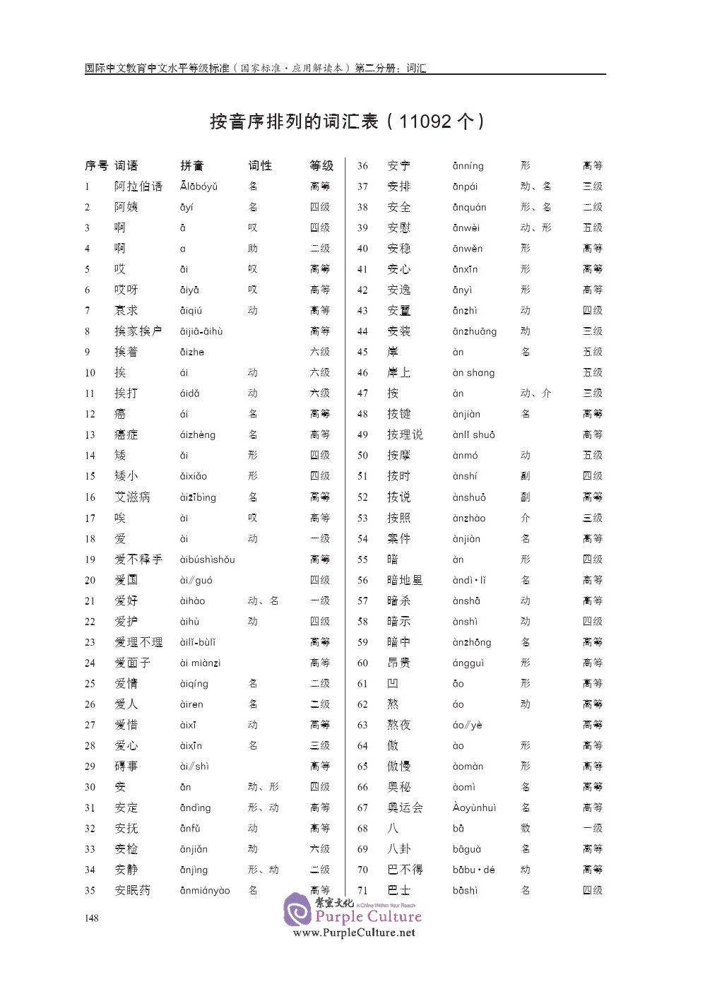 Sample pages of Chinese Proficiency Grading Standards for International Chinese Language Education (National Standard: Application and Interpretation) (ISBN:9787561957202)