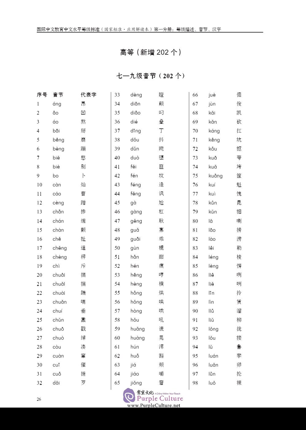 Sample pages of Chinese Proficiency Grading Standards for International Chinese Language Education (National Standard: Application and Interpretation) (ISBN:9787561957202)