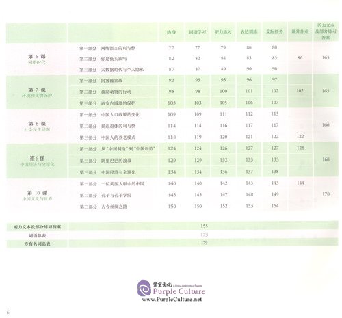 Table of contents: Mastering Chinese: Listening and Speaking 6 (ISBN:9787107343612)