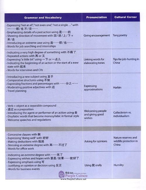 Table of contents: Discover China (Student's book 4) (ISBN:9787521348699)
