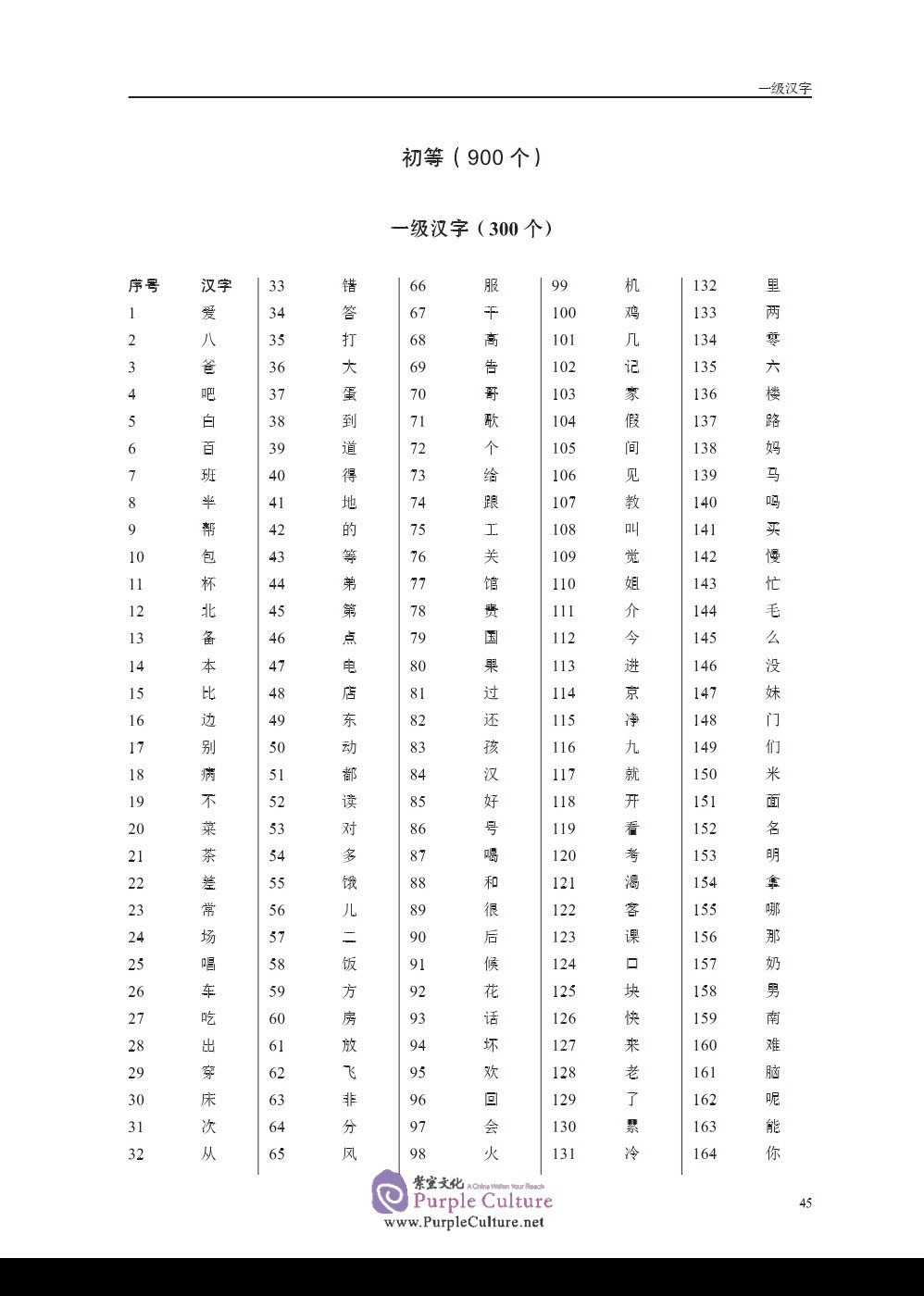 Sample pages of Chinese Proficiency Grading Standards for International Chinese Language Education (National Standard: Application and Interpretation) (ISBN:9787561957202)