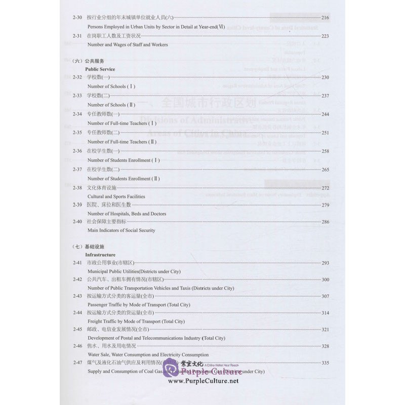 Table of contents: China City Statistical Yearbook 2019 (ISBN:9787503791208)
