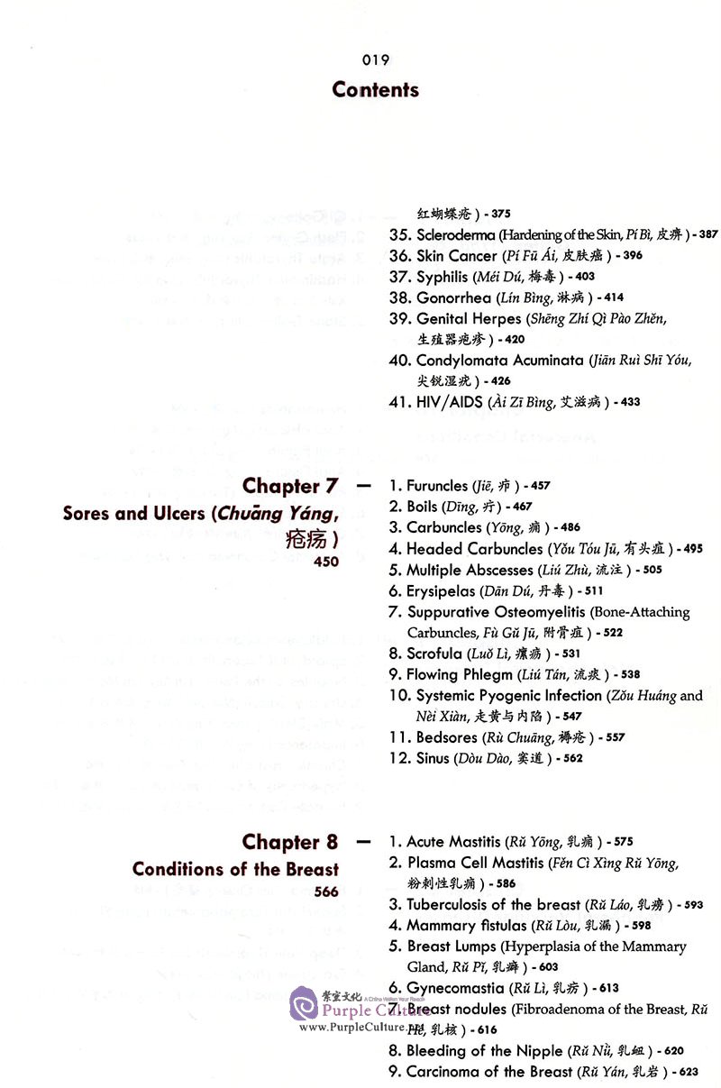 Table of contents: International Standard Library of Chinese Medicine (2nd Edition): Chinese External Medicine (with DVD) (ISBN:9787117269940)