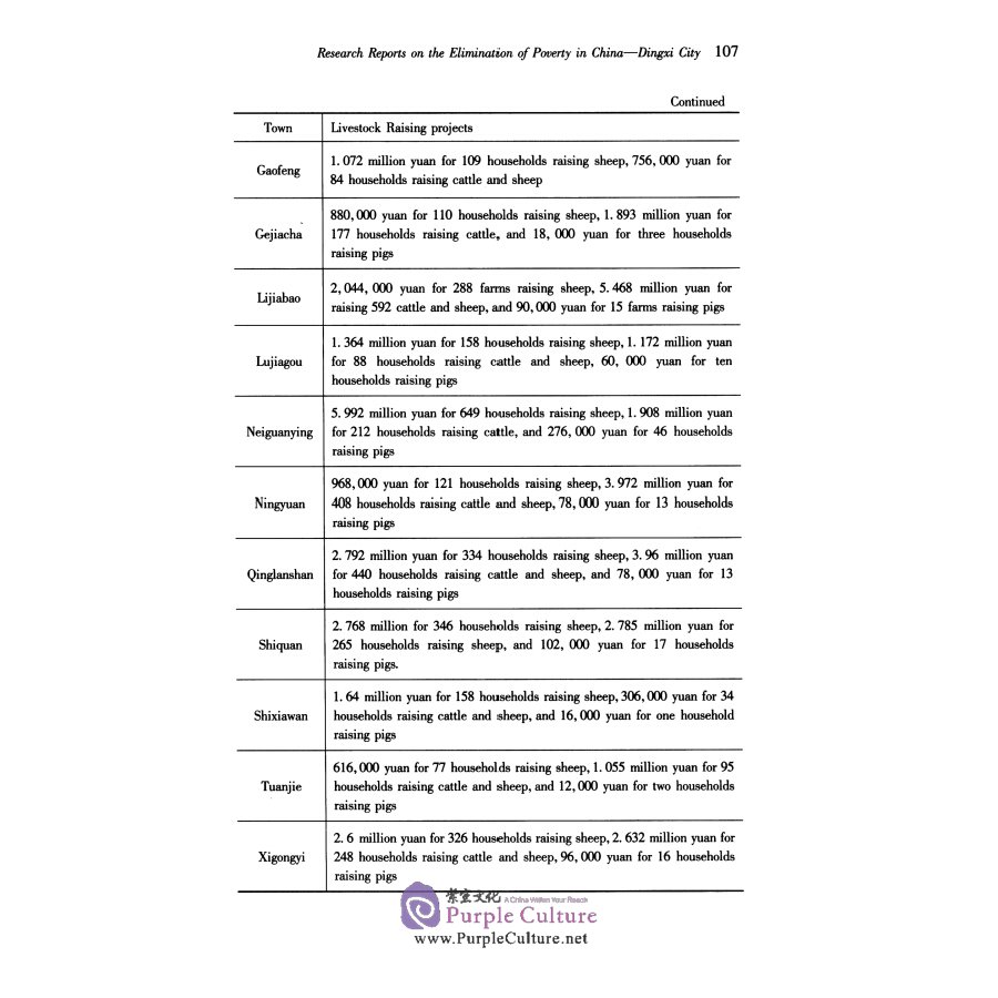 Sample pages of National Think Tank 2020 (13) - Research Reports on the Elimination of Porverty in China: Dingxi Gity, Gansu Province (ISBN:9787520368612)
