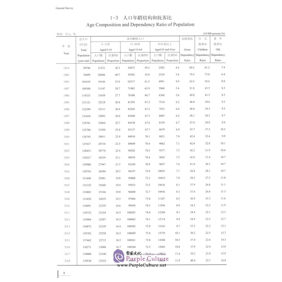 Sample pages of China Population and Employment Statistics Yearbook 2019 (ISBN:9787503789526)