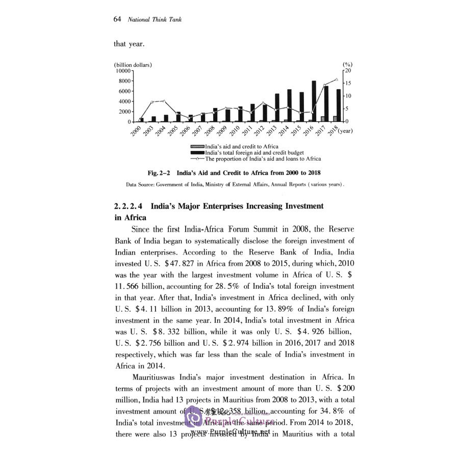 Sample pages of National Think Tank 2020: The Library of the China-Africa Institute: Report on the Development of Relations between India and Africa (ISBN:9787520362993)