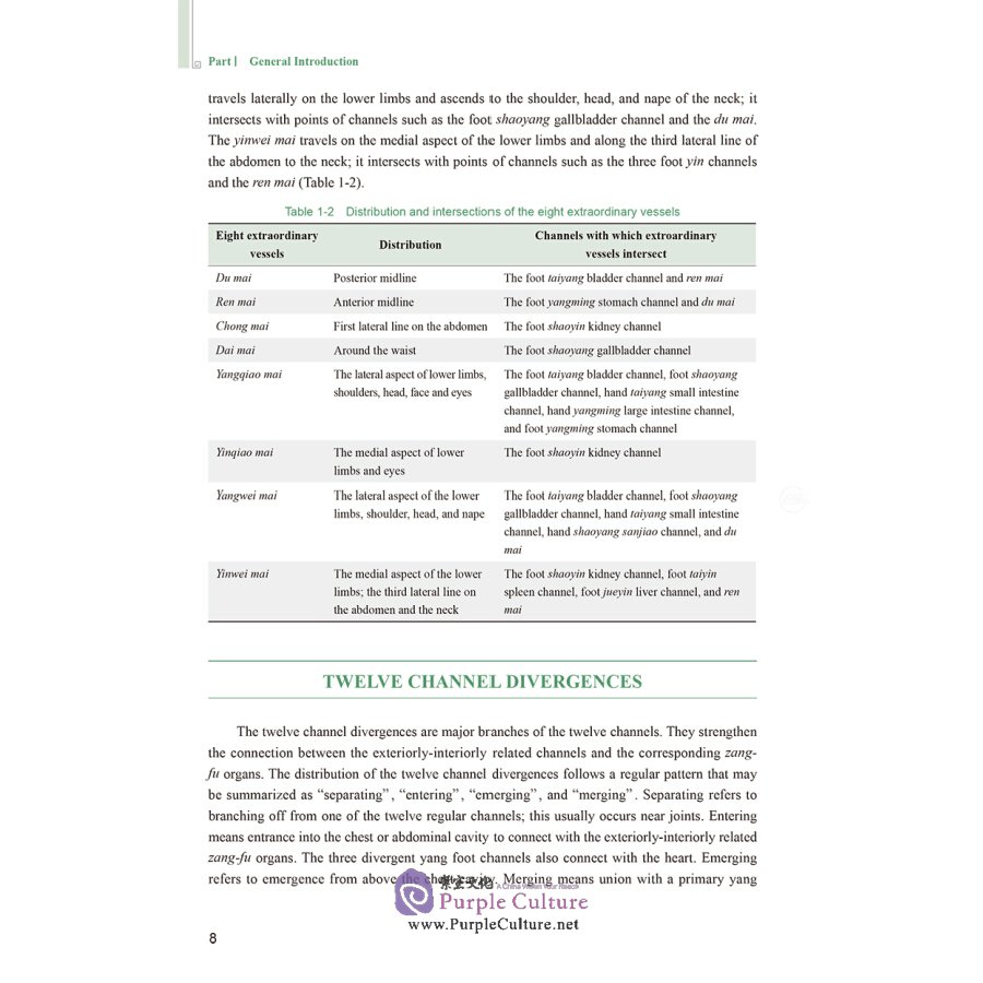 Sample pages of English Textbook Series of Shanghai University of Traditional Chinese Medicine: Channels-Collaterals and Acupoints (ISBN:9787117311892)