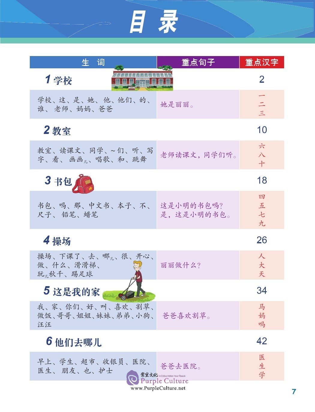 Table of contents: Chinese Now! Grade 1 - Textbook (ISBN:9787561947579)