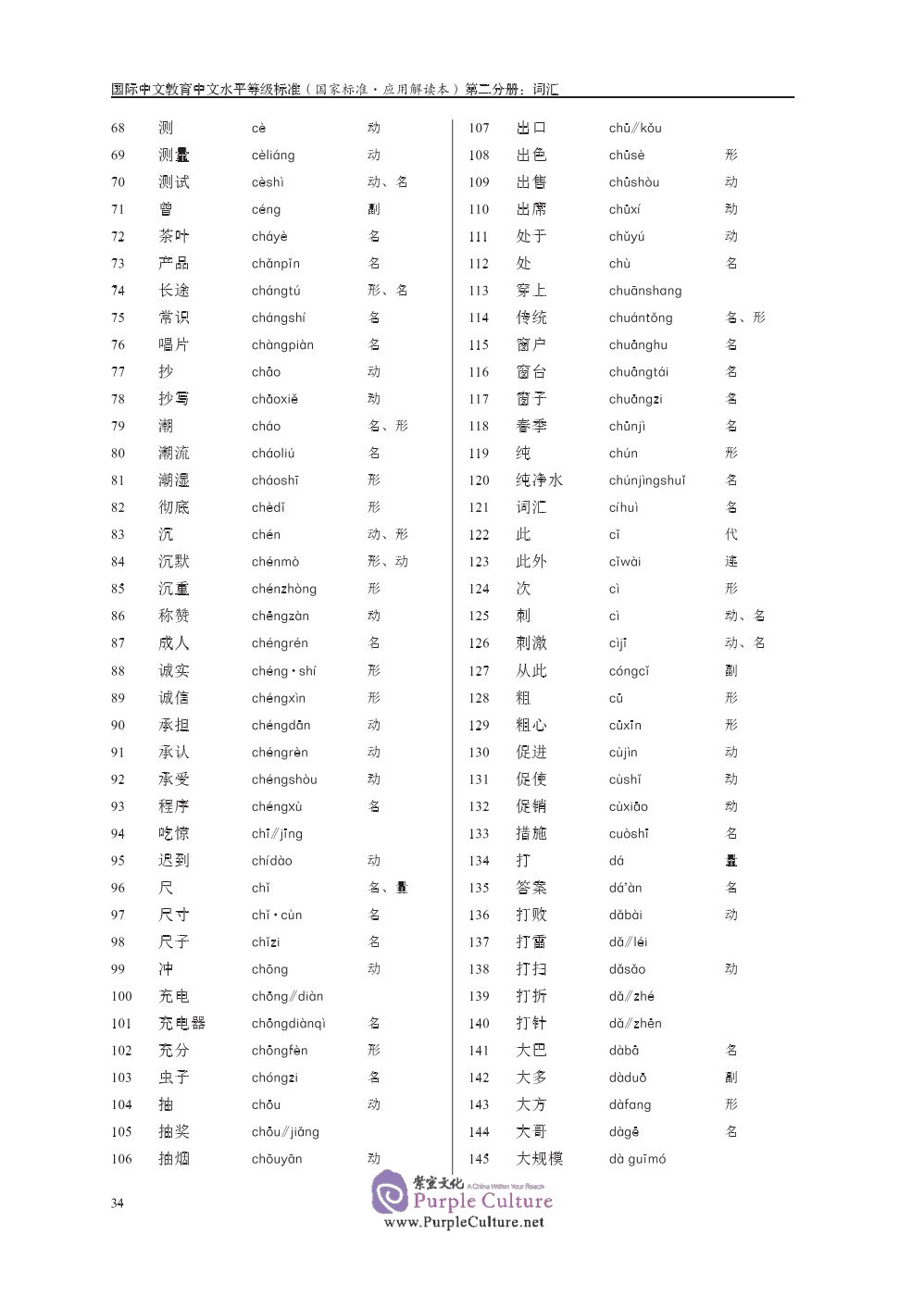 Sample pages of Chinese Proficiency Grading Standards for International Chinese Language Education (National Standard: Application and Interpretation) (ISBN:9787561957202)