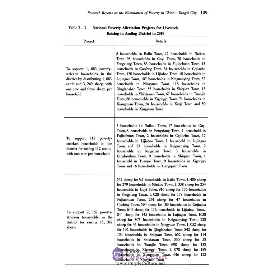 Sample pages of National Think Tank 2020 (13) - Research Reports on the Elimination of Porverty in China: Dingxi Gity, Gansu Province (ISBN:9787520368612)