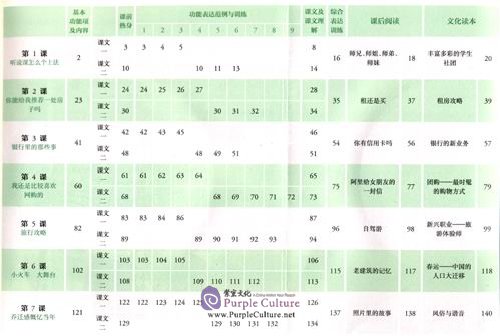 Table of contents: Mastering Chinese: Reading and Writing 4 (ISBN:9787107315022)