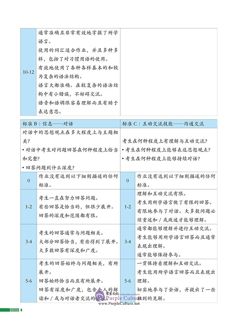 Sample pages of Study Guide to Chinese B Individual Oral Assessment SL Vol 1 (ISBN:9787513819572)