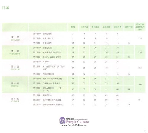 Table of contents: Mastering Chinese: Listening and Speaking 6 (ISBN:9787107343612)