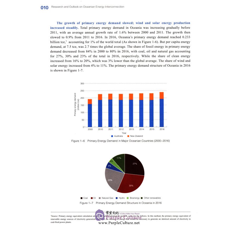 Sample pages of Research and Outlook on Oceanian Energy Interconnection (ISBN:9787519831882)