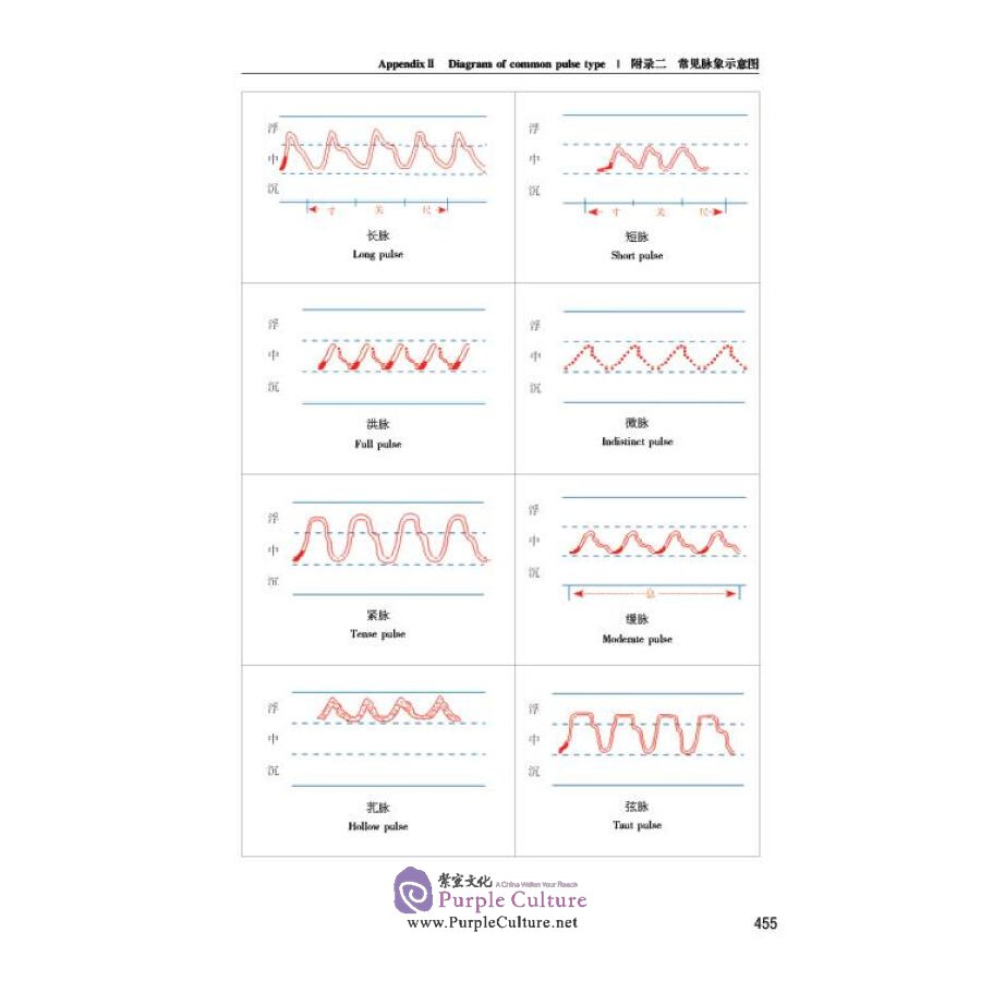 Sample pages of Diagnostics of Traditional Chinese Medicine and Treatment for Some Common Diseases (ISBN:9787534998294)