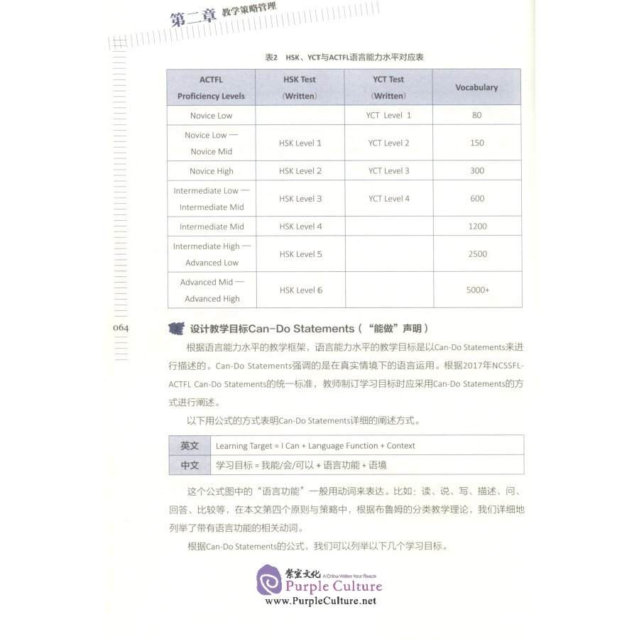 Sample pages of Survival Guide for International Chinese Teachers: Classroom Management Vol 2 (ISBN:9787040546828)
