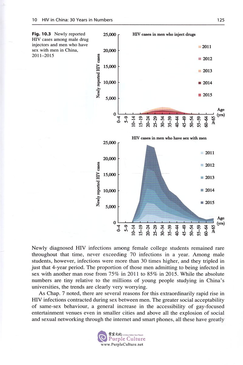 Sample pages of HIV/AIDS in China: Beyond the Numbers (ISBN:9787117249454)